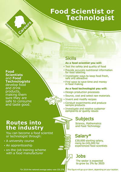 Food Technologist job poster